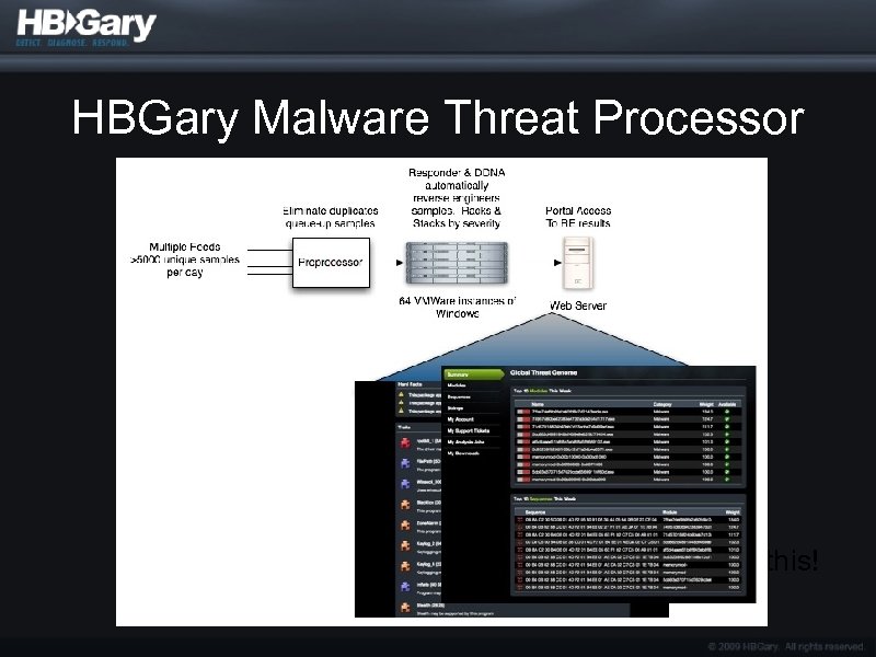 HBGary Malware Threat Processor Nobody else does this! 