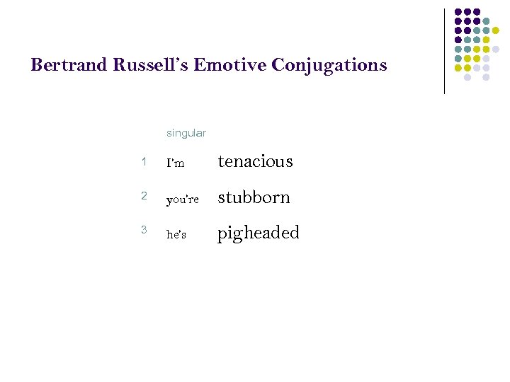 Bertrand Russell’s Emotive Conjugations singular 1 I’m tenacious 2 you’re stubborn 3 he’s pigheaded