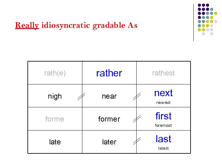 Really idiosyncratic gradable As rath(e) rather rathest nigh near next former first later nearest