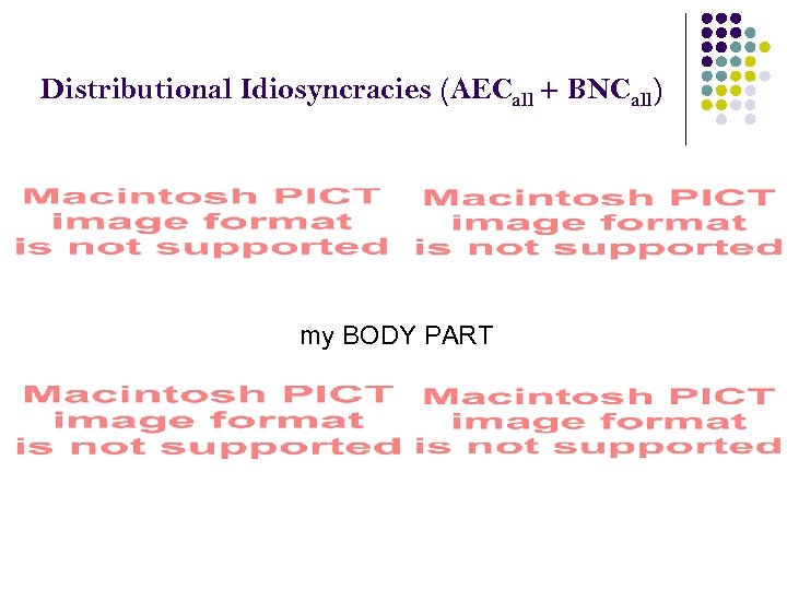 Distributional Idiosyncracies (AECall + BNCall) my BODY PART 