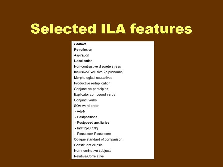 Selected ILA features 