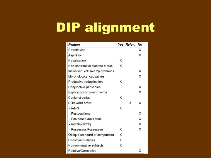 DIP alignment 