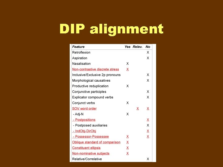 DIP alignment 