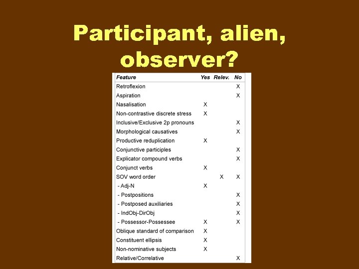 Participant, alien, observer? 