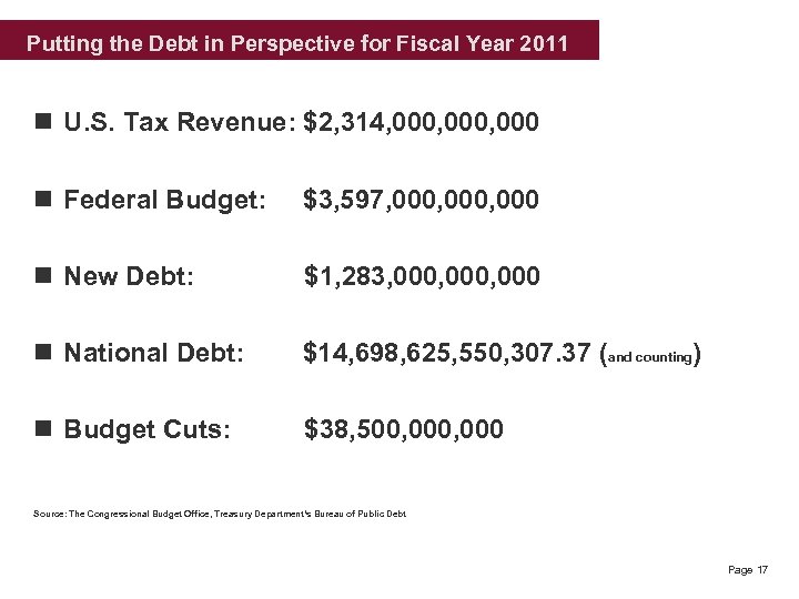  Putting the Debt in Perspective for Fiscal Year 2011 n U. S. Tax