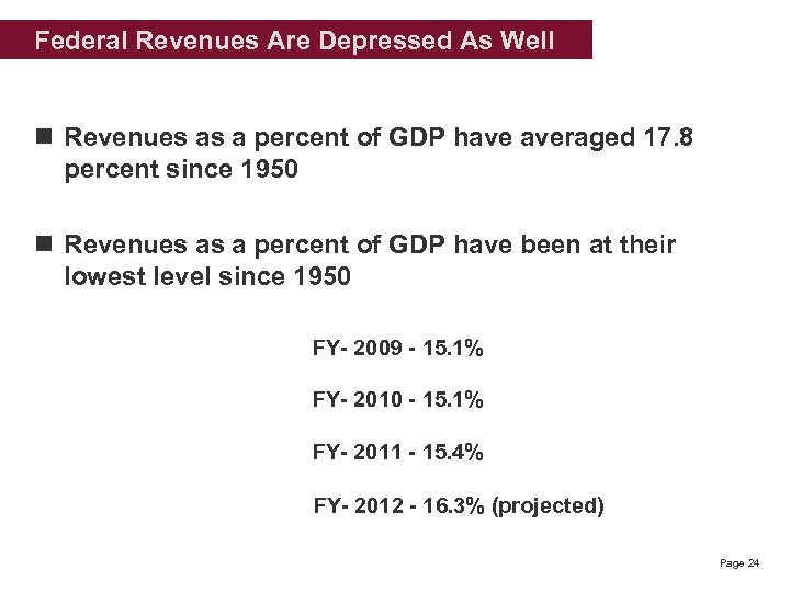 Federal Revenues Are Depressed As Well n Revenues as a percent of GDP have