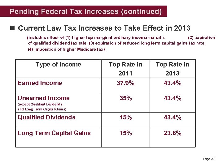 Pending Federal Tax Increases (continued) n Current Law Tax Increases to Take Effect in