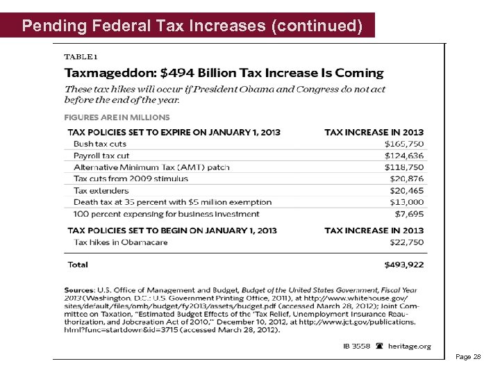 Pending Federal Tax Increases (continued) Page 28 
