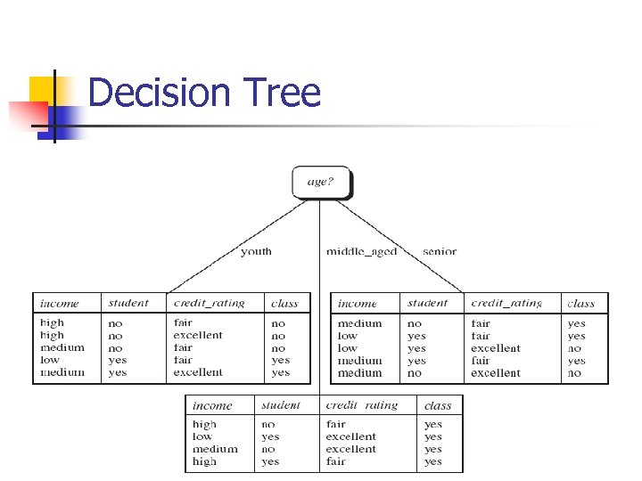 Decision Tree 
