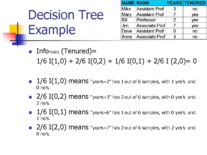 Decision Tree Example n n Info. YEARS (Tenured)= 1/6 I(1, 0) + 2/6 I(0,
