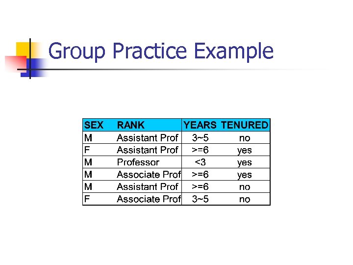 Group Practice Example 