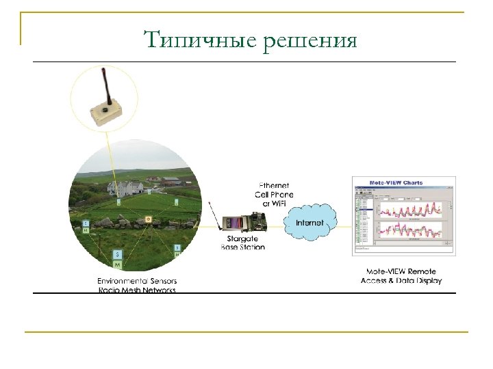 Типичные решения 