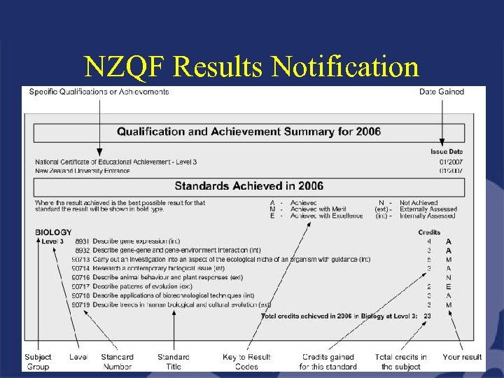 NZQF Results Notification 