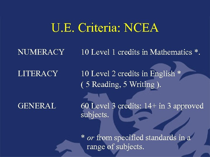 U. E. Criteria: NCEA NUMERACY 10 Level 1 credits in Mathematics *. LITERACY 10