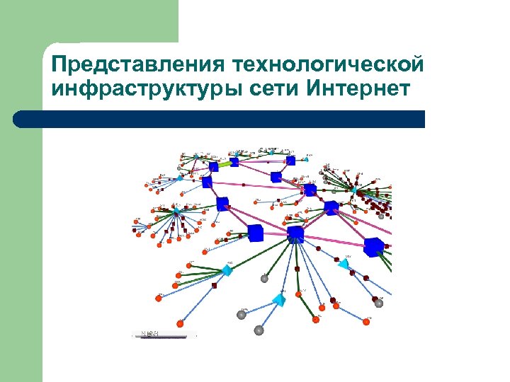Представления технологической инфраструктуры сети Интернет 