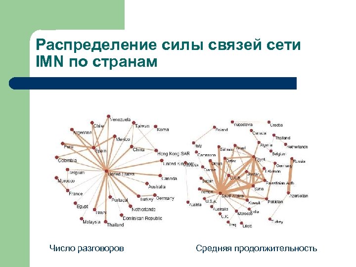 Распределение силы связей сети IMN по странам Число разговоров Средняя продолжительность 
