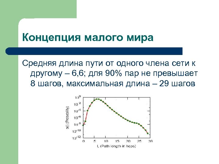 Концепция малого мира Средняя длина пути от одного члена сети к другому – 6,