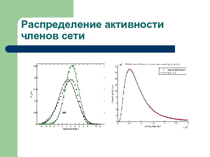 Распределение активности членов сети 