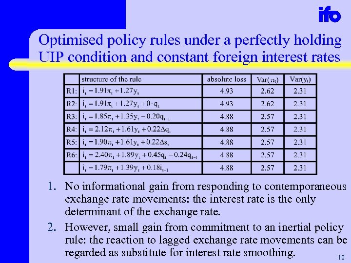 Optimised policy rules under a perfectly holding UIP condition and constant foreign interest rates