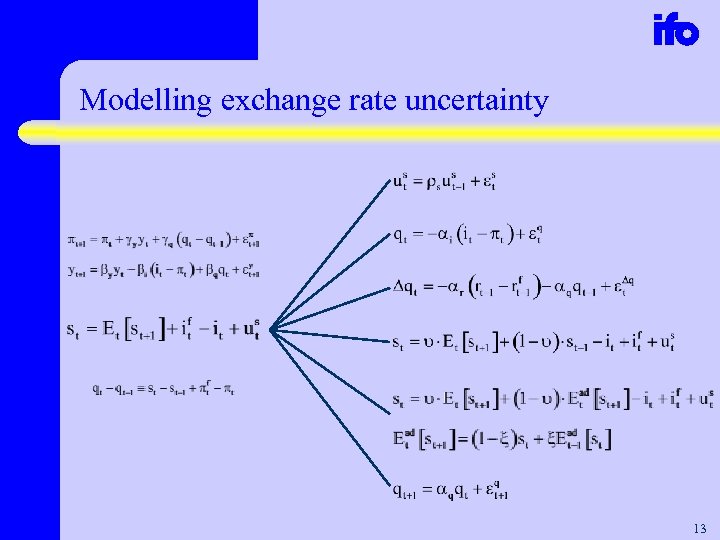 Modelling exchange rate uncertainty 13 