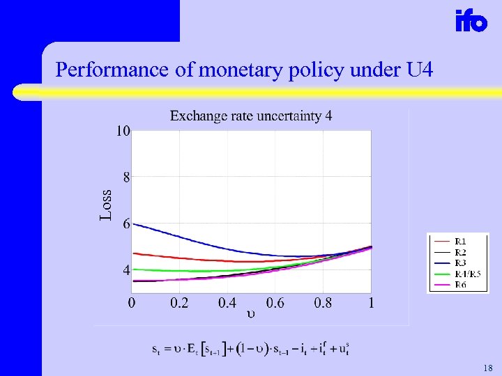 Loss Performance of monetary policy under U 4 18 