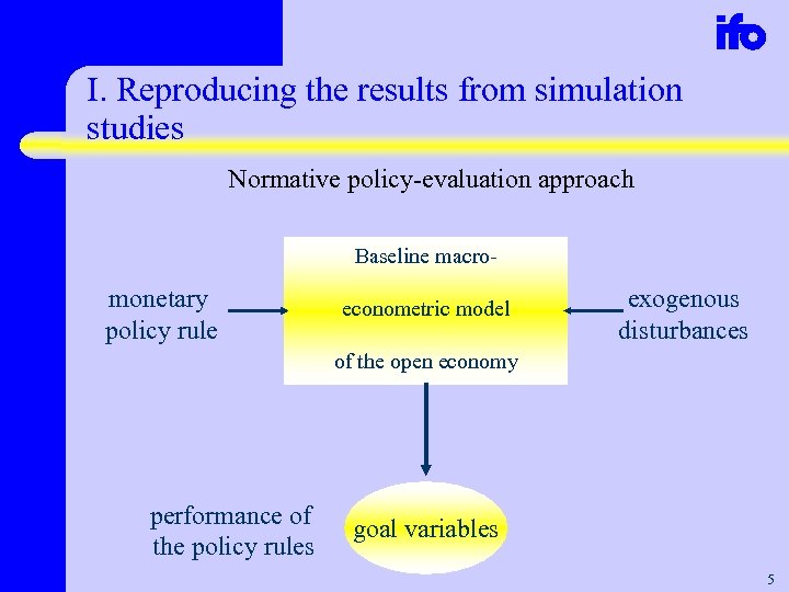 I. Reproducing the results from simulation studies Normative policy-evaluation approach Baseline macro- monetary policy