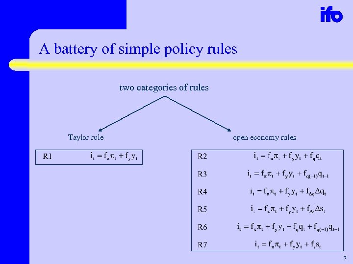 A battery of simple policy rules two categories of rules Taylor rule open economy