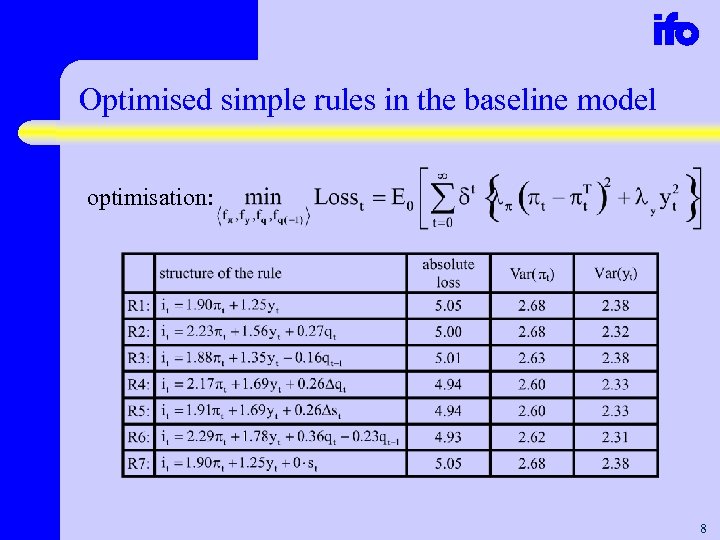 Optimised simple rules in the baseline model optimisation: 8 