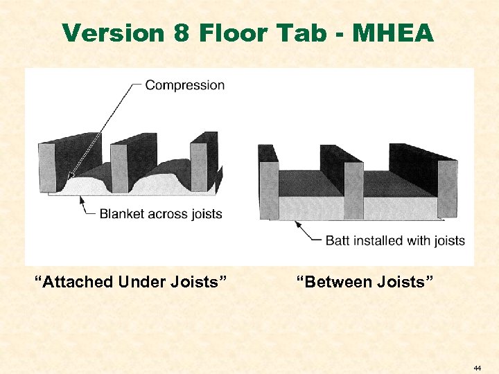 Version 8 Floor Tab - MHEA “Attached Under Joists” “Between Joists” 44 