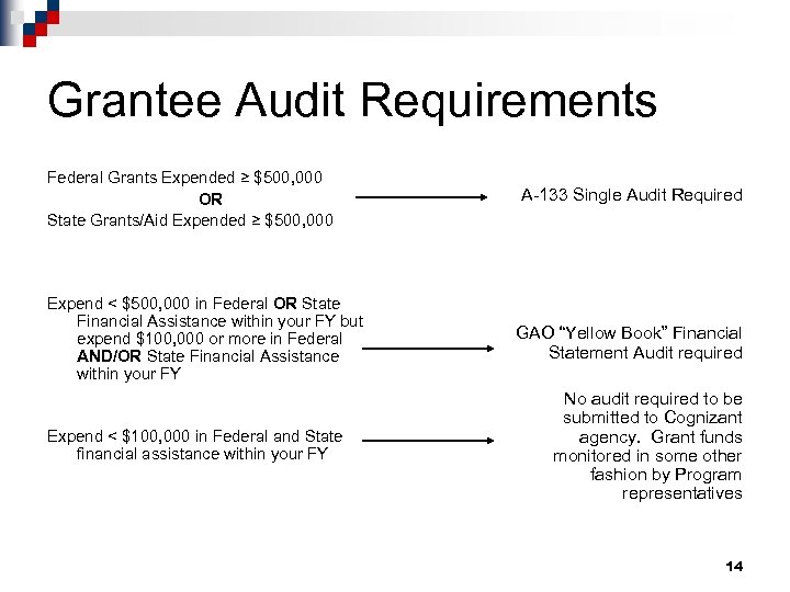 Grantee Audit Requirements Federal Grants Expended ≥ $500, 000 OR State Grants/Aid Expended ≥