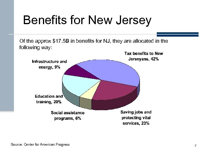 Benefits for New Jersey Of the approx $17. 5 B in benefits for NJ,