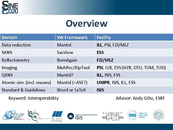 Overview Domain SW Framework Facility Data reduction Mantid ILL, PSI, FZJ/MLZ SANS Sas. View