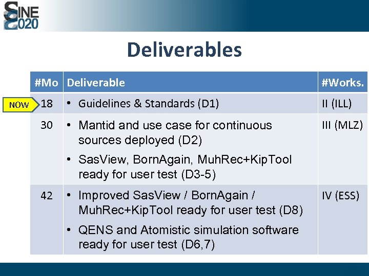 Deliverables #Mo Deliverable NOW #Works. 18 • Guidelines & Standards (D 1) II (ILL)