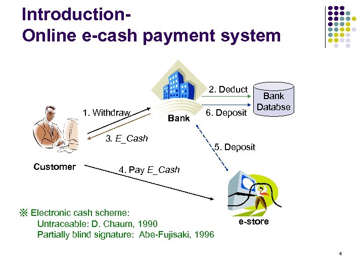 Introduction. Online e-cash payment system 2. Deduct 1. Withdraw Bank 3. E_Cash Customer 6.