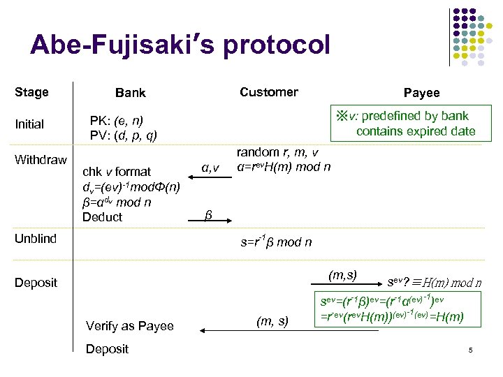 Abe-Fujisaki’s protocol Stage Initial Withdraw Customer Bank Payee ※v: predefined by bank contains expired
