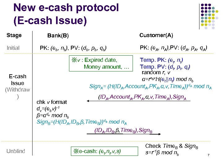 New e-cash protocol (E-cash Issue) Stage Initial Customer(A) Bank(B) PK: (eb, nb), PV: (db,