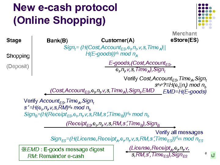New e-cash protocol (Online Shopping) Stage Shopping Customer(A) Bank(B) Signt= (H(Cost, Account. ES, et,