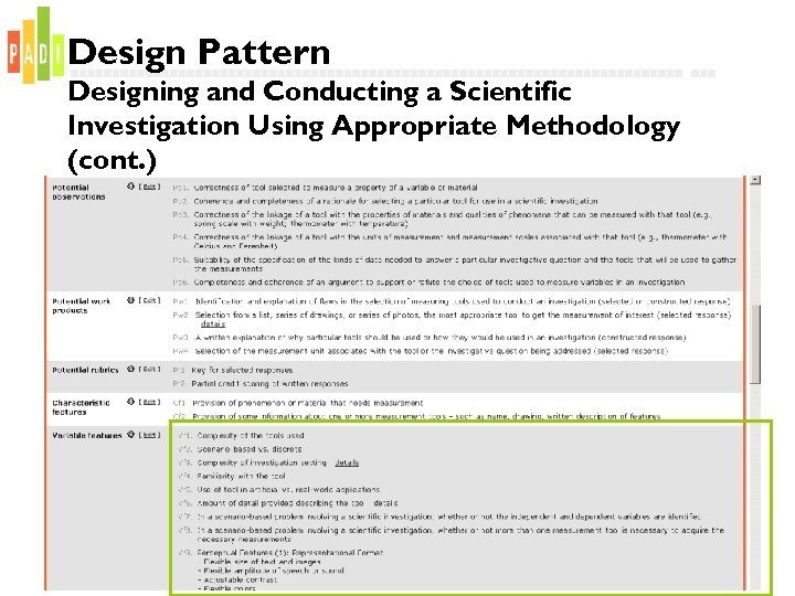 Design Pattern Designing and Conducting a Scientific Investigation Using Appropriate Methodology (cont. ) 