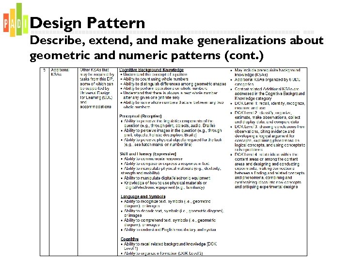 Design Pattern Describe, extend, and make generalizations about geometric and numeric patterns (cont. )