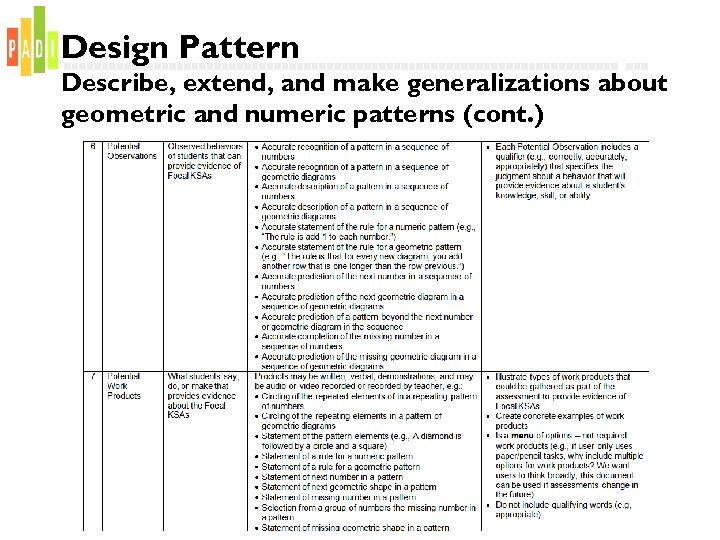 Design Pattern Describe, extend, and make generalizations about geometric and numeric patterns (cont. )