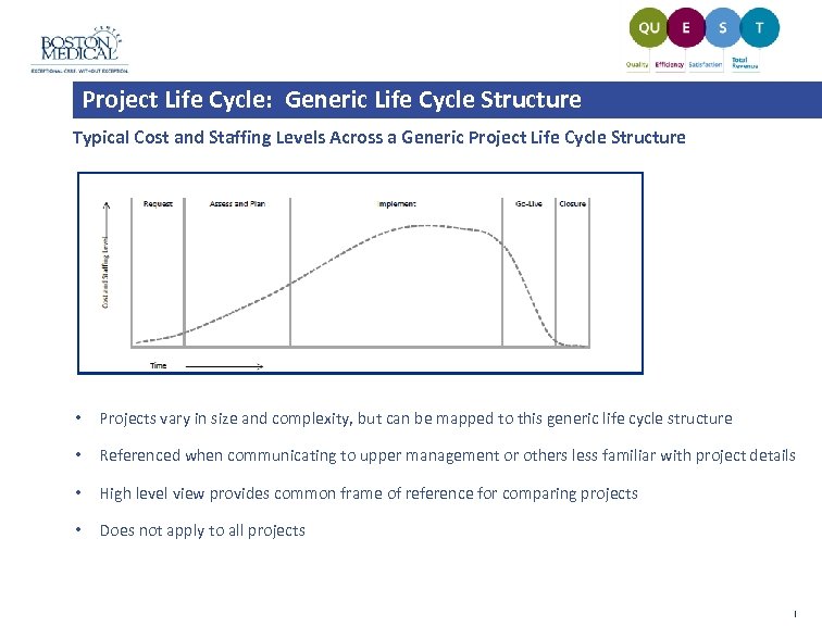 Project Life Cycle: Generic Life Cycle Structure Typical Cost and Staffing Levels Across a