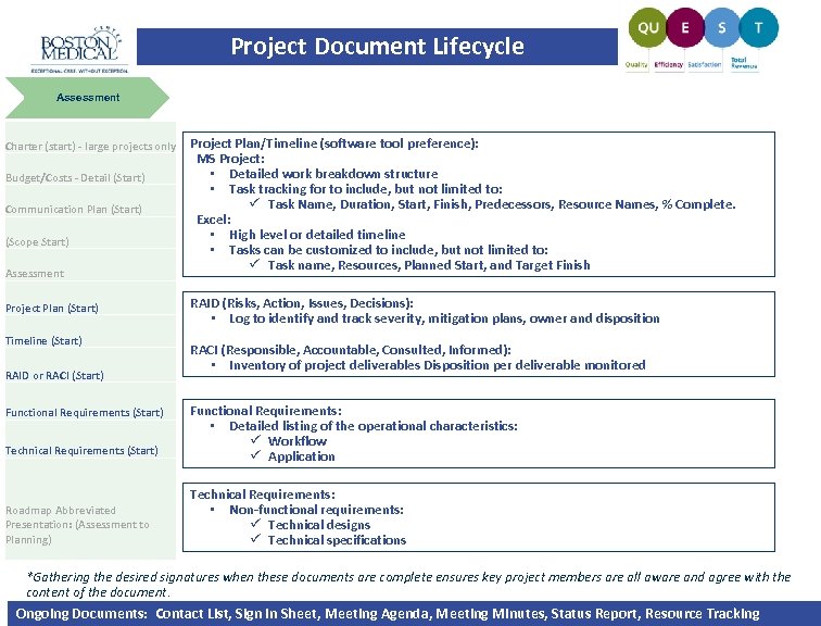 Project Document Lifecycle Assessment Charter (start) - large projects only Budget/Costs - Detail (Start)