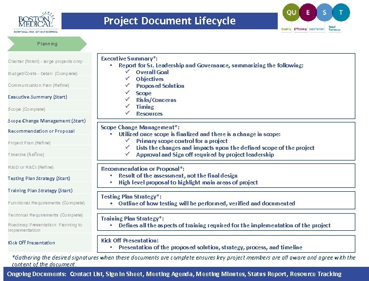 Project Document Lifecycle Planning Charter (finish) - large projects only Budget/Costs - Detail (Complete)