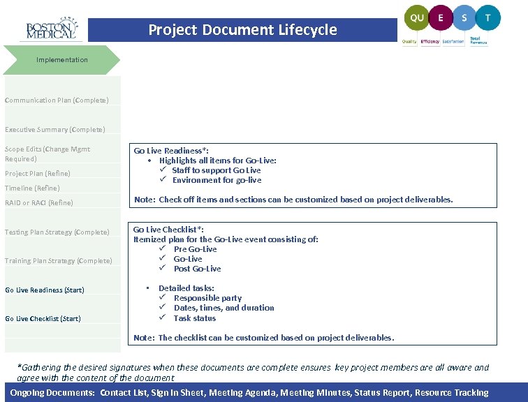 Project Document Lifecycle Implementation Communication Plan (Complete) Executive Summary (Complete) Scope Edits (Change Mgmt