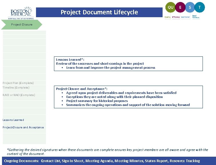 Project Document Lifecycle Project Closure Lessons Learned*: Review of the successes and short-comings in