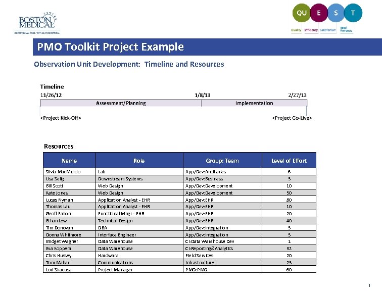 PMO Toolkit Project Example Observation Unit Development: Timeline and Resources Name Silvia Mac. Murdo