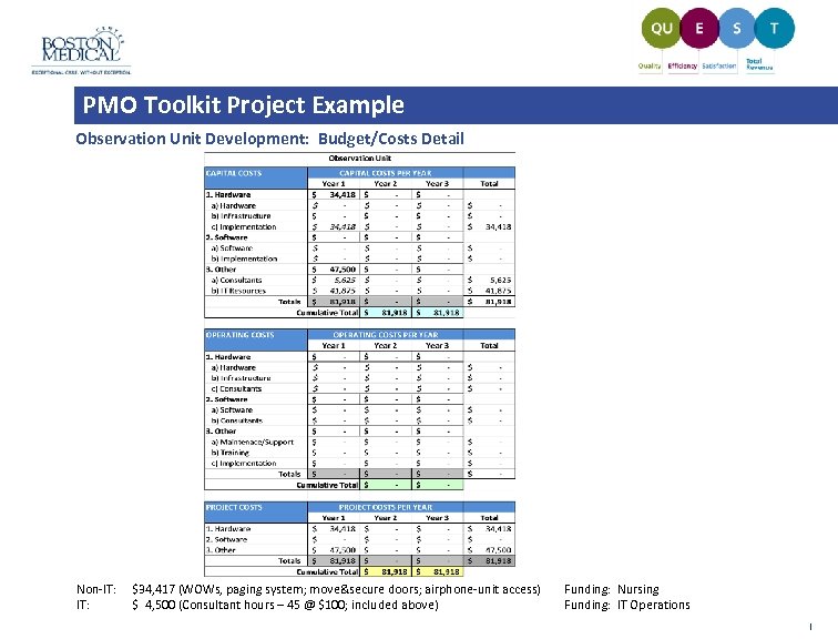 PMO Toolkit Project Example Observation Unit Development: Budget/Costs Detail Non-IT: $34, 417 (WOWs, paging