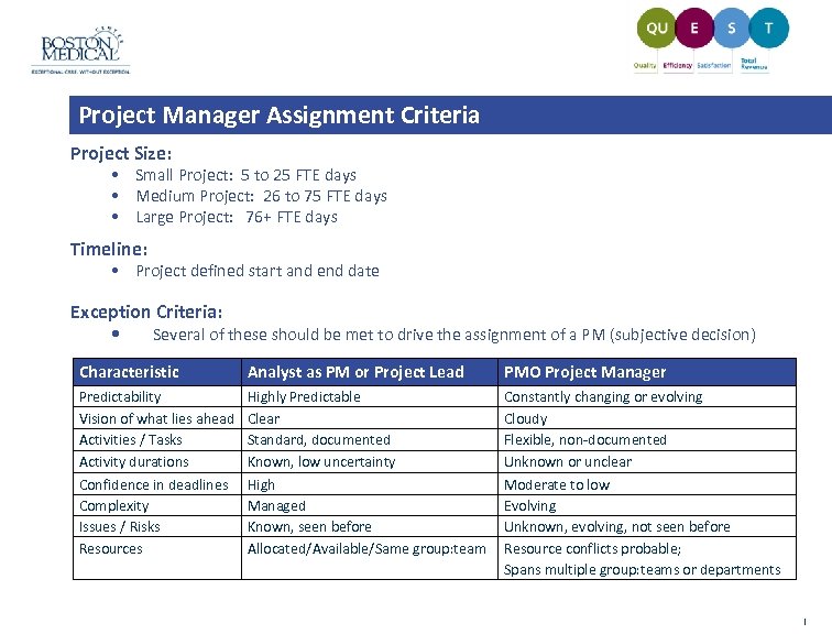 Project Manager Assignment Criteria Project Size: • Small Project: 5 to 25 FTE days