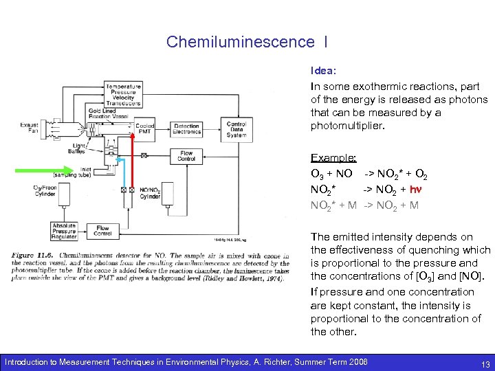 Chemiluminescence I Idea: In some exothermic reactions, part of the energy is released as