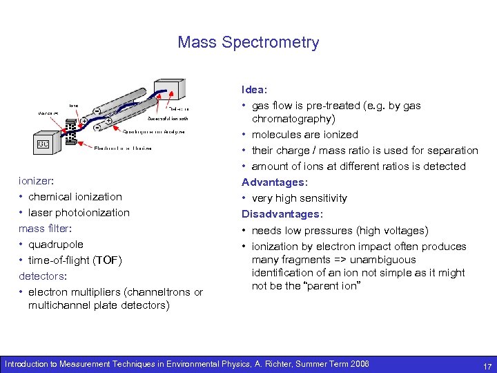 Mass Spectrometry ionizer: • chemical ionization • laser photoionization mass filter: • quadrupole •